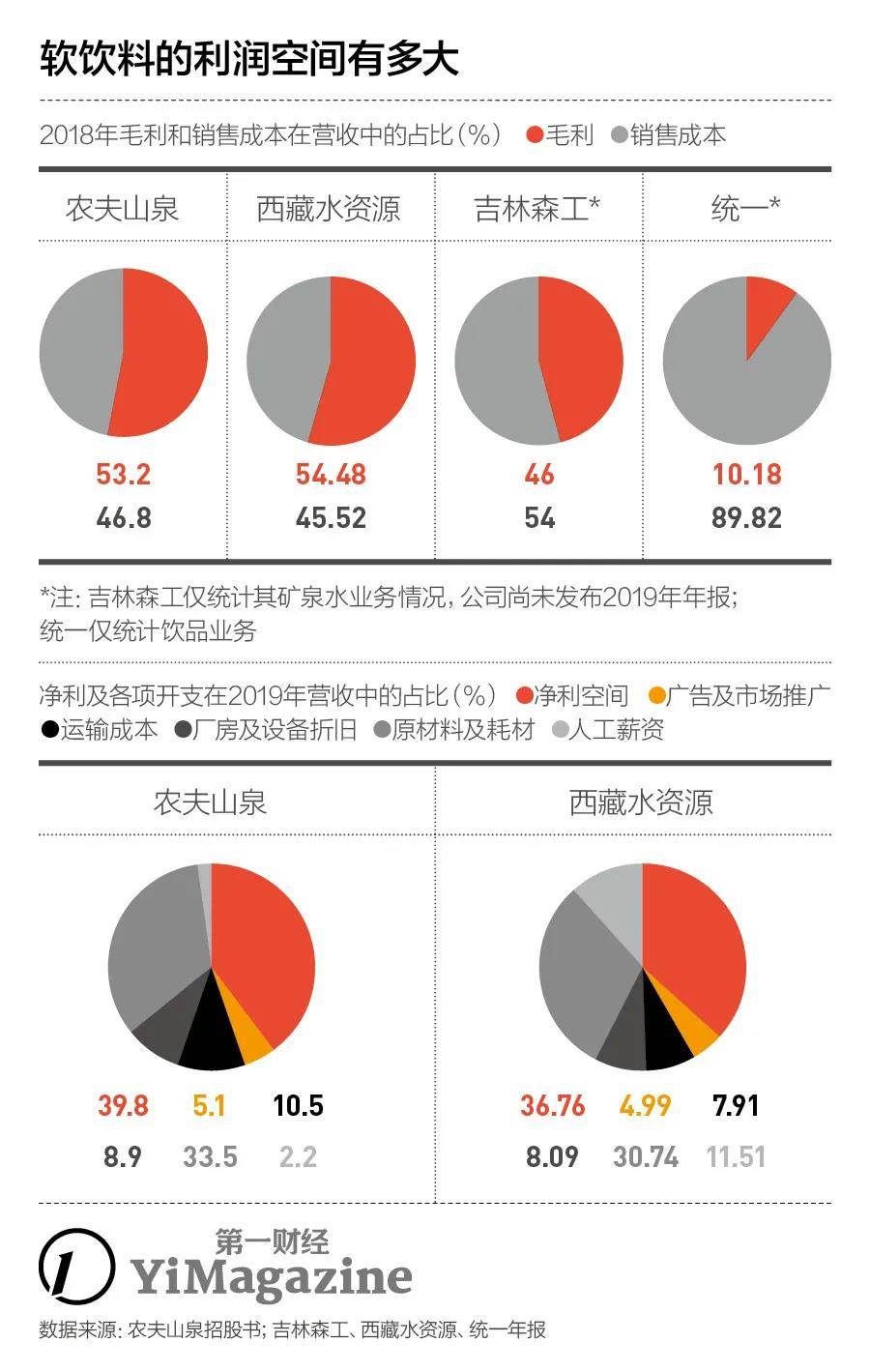 水资源|农夫山泉获准上市，“大自然的搬运工”有多赚？