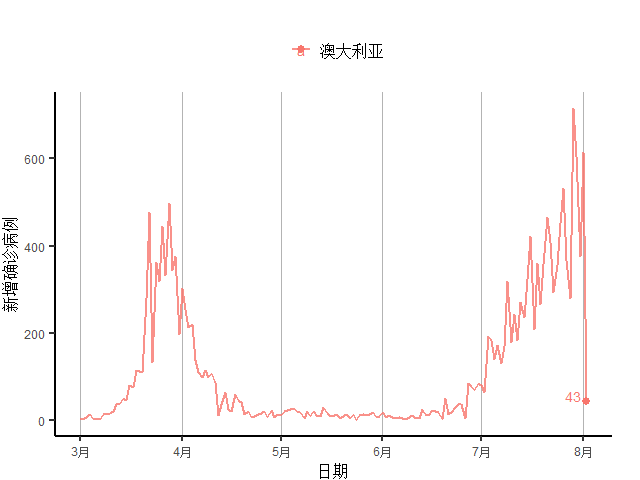 创gdp是什么意思_gdp什么意思(2)