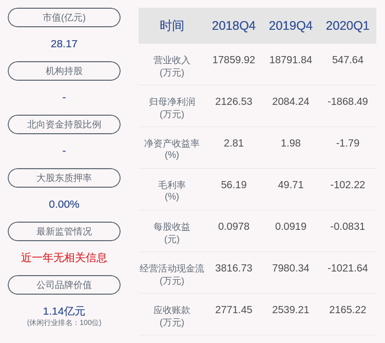业务|交易异动！西藏旅游：无应披露而未披露的重大事项 近3个交易日上涨25.73%