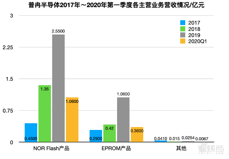 一个芯片厂带动多少gdp_涨停复盘连板篇4.26 谁是下一个龙头股