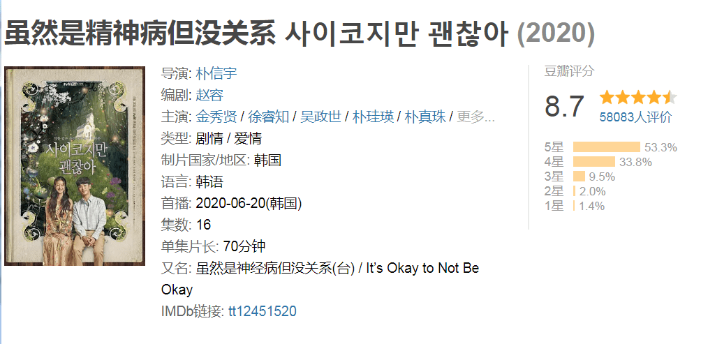 衣品好|《虽然是神经病但没关系》，衣品好就好！