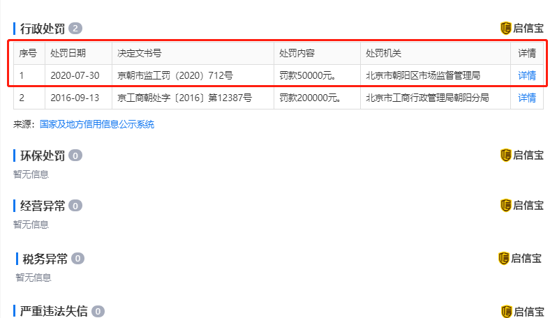处罚|特斯拉被北京市场监管局罚款5万元 或因广告内容不准确