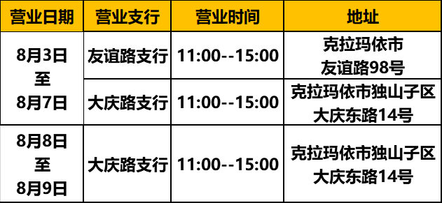 【公告】昆仑银行克拉玛依分行疫情期间营业公告