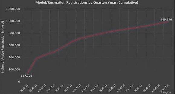 小米|大疆不是“小米”