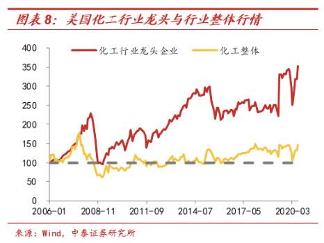 整体|周期股还有“春天”吗