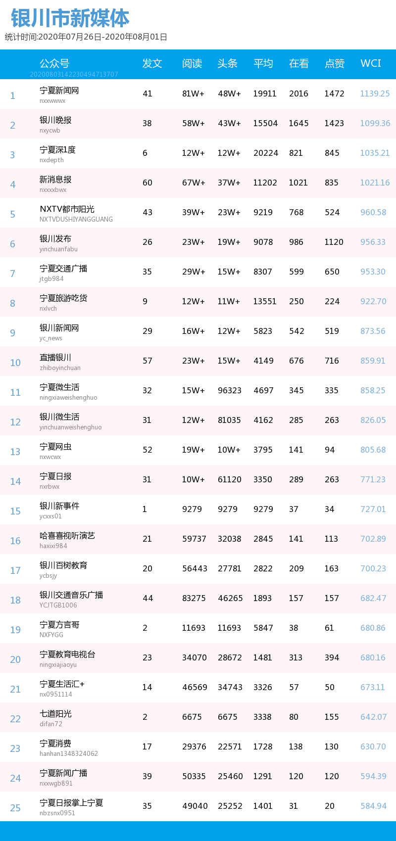 小伙|一周宁夏丨银川小伙入桃色陷阱，女大学生被垃圾砸伤！