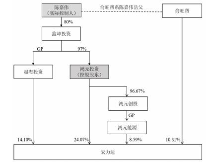 项目|宏力达产品去年经营现金净额降86% 3年产销率未超70%