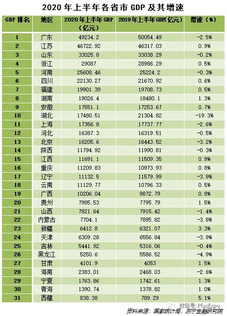 浙江19年gdp_时政 今年第一季度中国GDP同比增长6.8