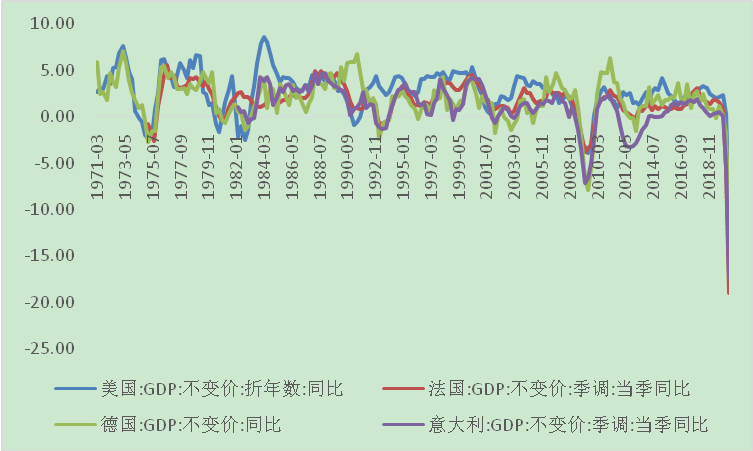 法国为什么发达gdp高_2017年赴法国的留学费用介绍(2)