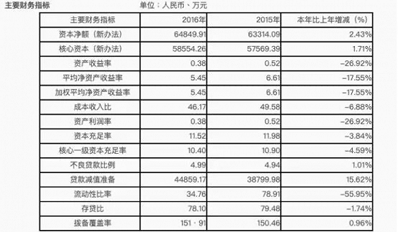 合并|中小银行合并潮来袭！徐州农商行挂牌，陕西两家农商行重组，3个月内8家生变