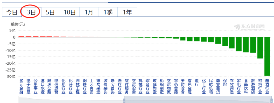 板块|增量资金来了——道达早评