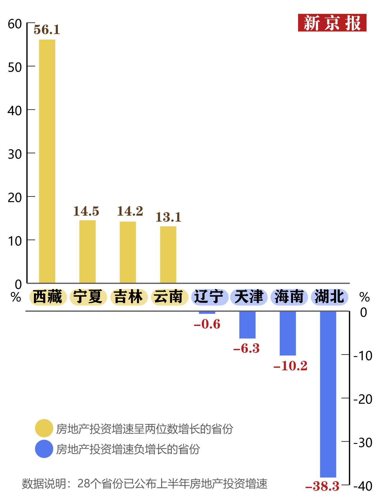 西店gdp_31省份上半年GDP出炉,16省份实现“正增长”