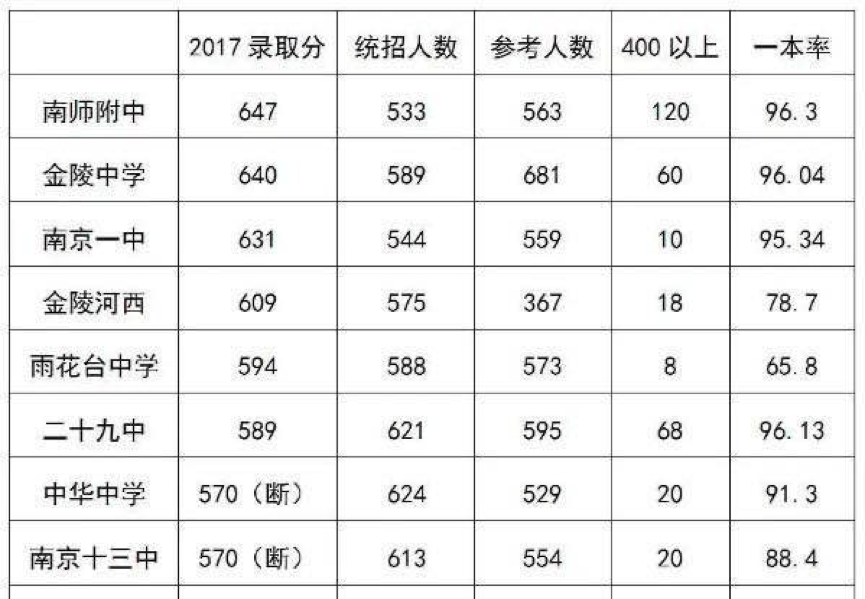 分数|是应试教育的胜利吗?南京一中认错