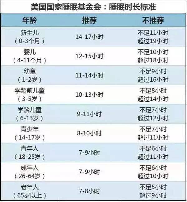 睡眠|孩子竟会越睡越笨？！妈妈一定要看晚上这个点睡