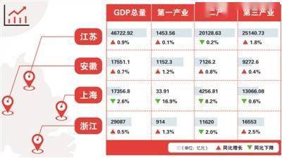 长三角3省一市gdp占全国比例_长三角地级市GDP占各省比重排行榜推出