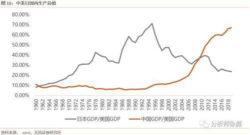 二战中国gdp(3)