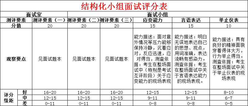 人口补录_想要进入铁路局的机会来 铁路局招88人