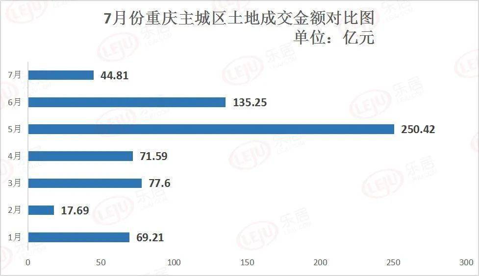 重庆主城区2020年gdp_2020年中国gdp变化图(3)