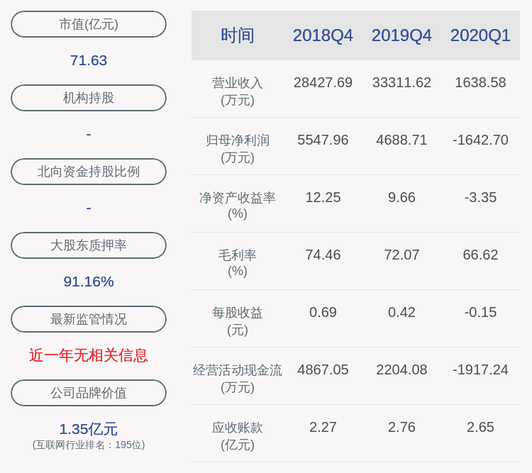 发布公告|注意！麦迪科技：股东汪建华拟减持不超过约176万股