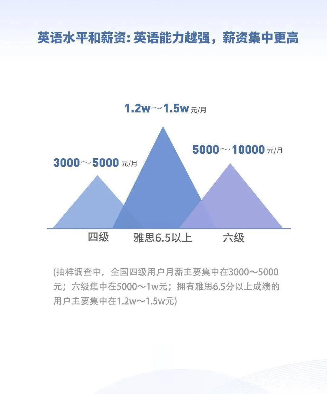 形容人口大的英语_英语人口普查(2)