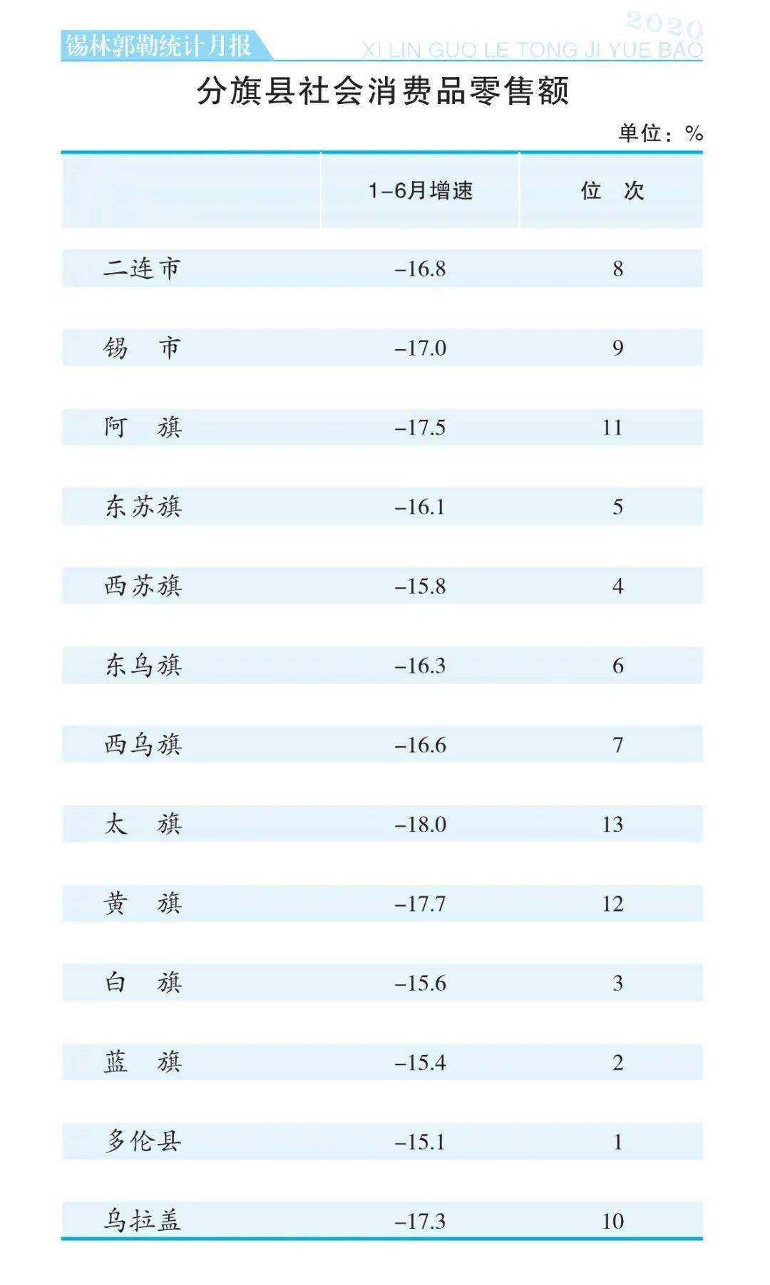 2020年6月城市gdp排名_中国城市gdp2020排名(2)