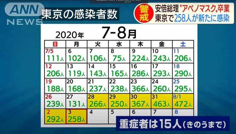 东京人口数量_896个城镇正在消失,越来越多年轻人远走他乡去到大城市(3)