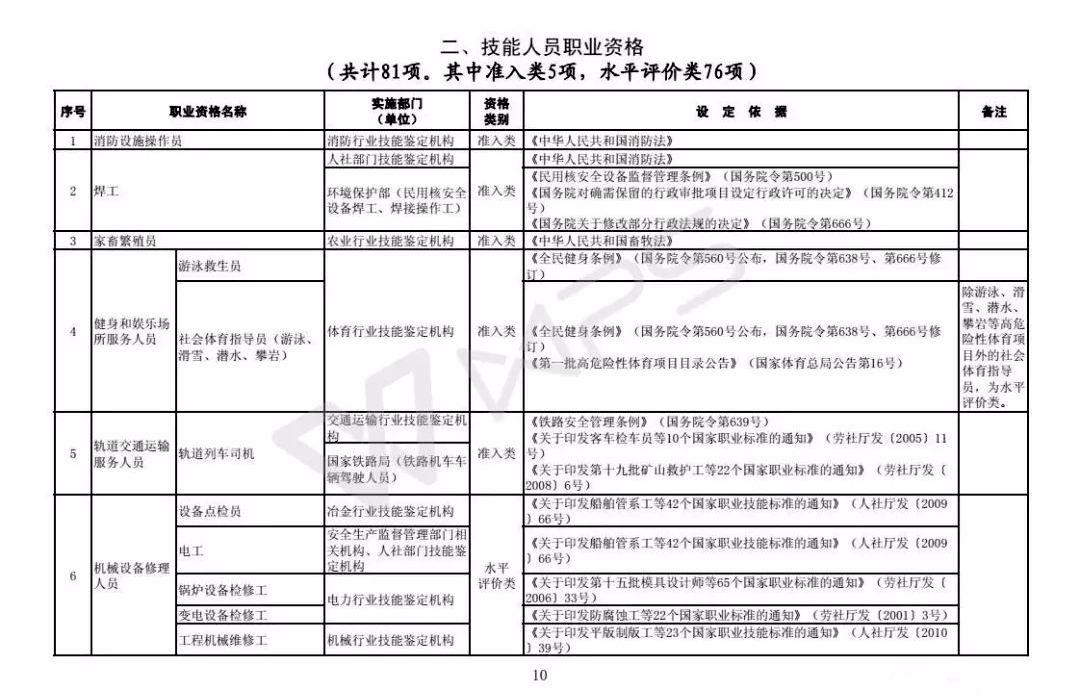 常德人口普查要录身份证人脸识别吗(3)