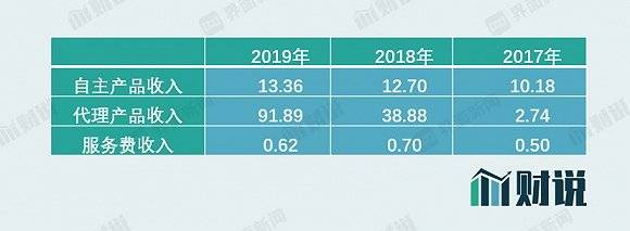 产品|财说｜大股东套现逾30亿元，多个疫苗代理产品将到期，智飞生物市值虚高