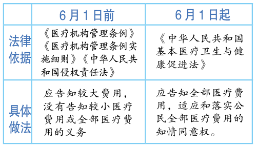 分年龄人口医疗费用_人口年龄金字塔图