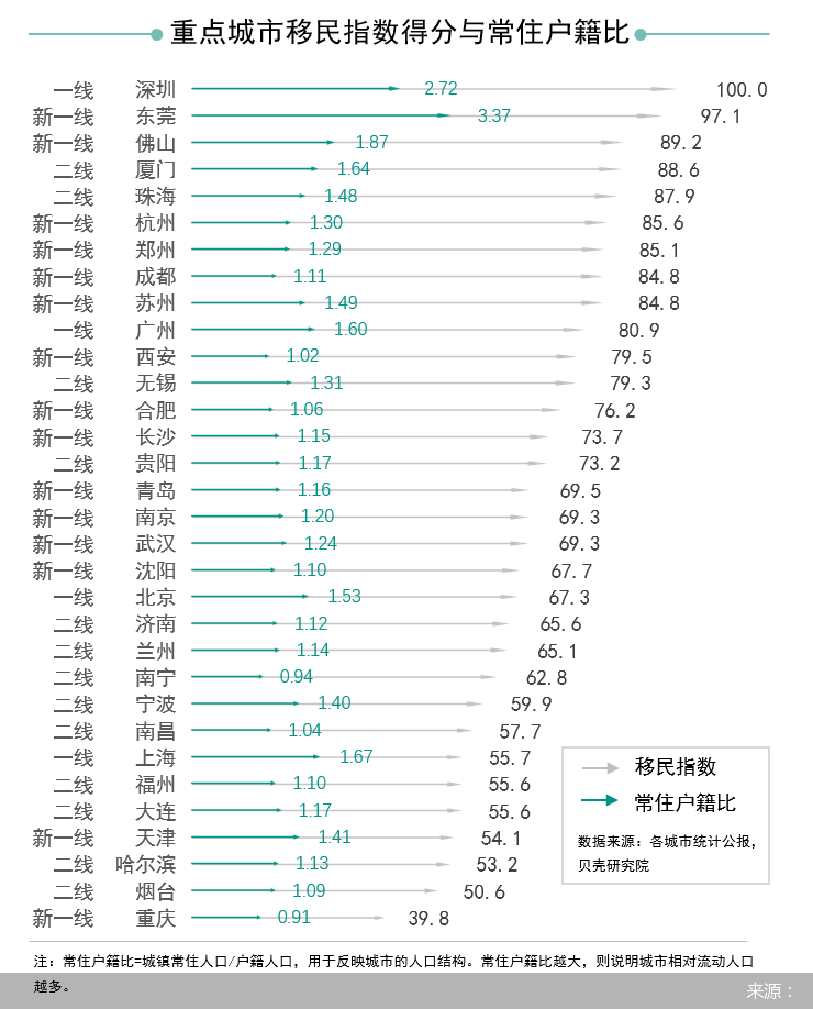 深圳外来人口登记有公众号吗_深圳卫健委公众号