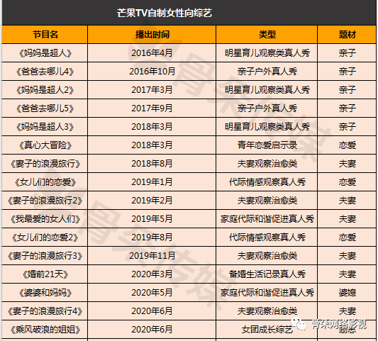 女性|视频平台的“女性赛道”上,芒果TV真的跃迁了吗?