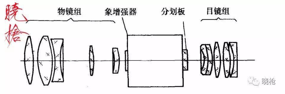 瞄准镜这件小事