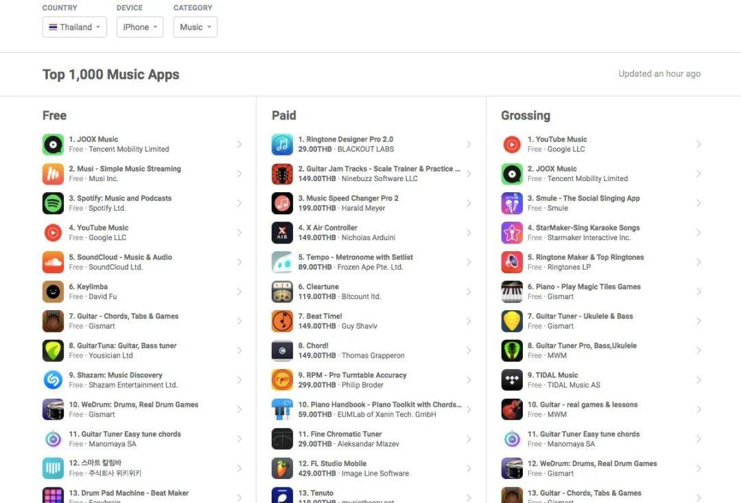 中国在线音乐，正淘金东南亚