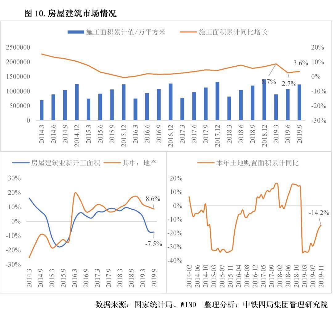 建筑央企GDP_建筑速写