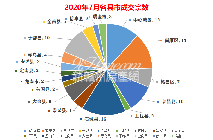 2020年赣州各县GDP_赣州各县地图(2)