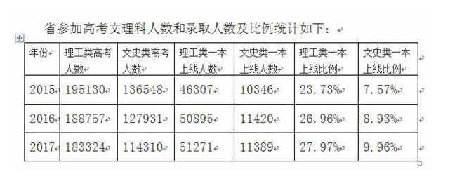文理|求求别再拿文科生卖惨了够了