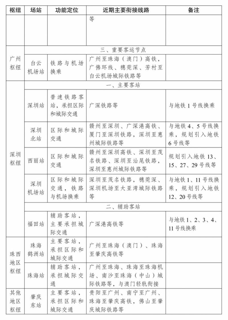 13个城际铁路 5个枢纽!大湾区城际铁路建设规划获批