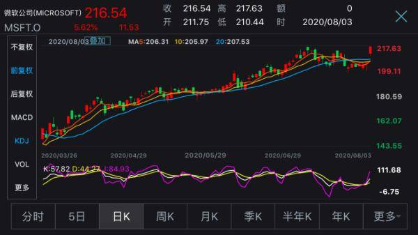 关门|特朗普再次威胁：TikTok9月15日前不卖就关门！还提了一个要求…