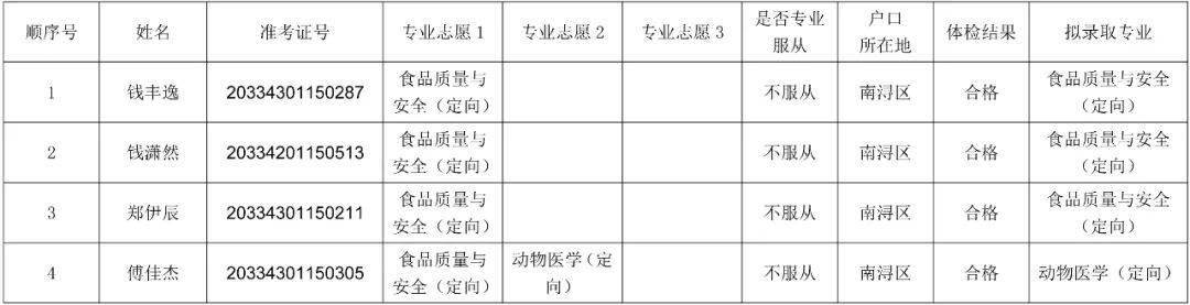 南浔人口_南浔区定向培养基层农技人员招生(招聘)拟招定向生名单公示