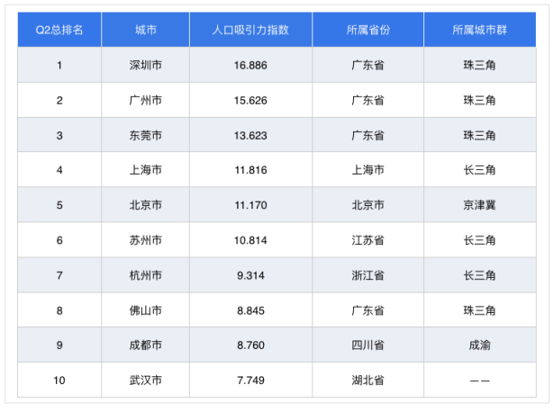 昆明人口走势_刚刚公布 昆明846万人第一 曲靖576万人第二 玉溪排在