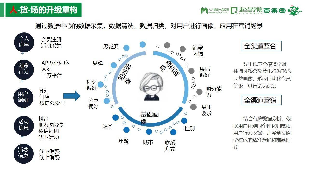 百果园新零售:打造线上线下一体化