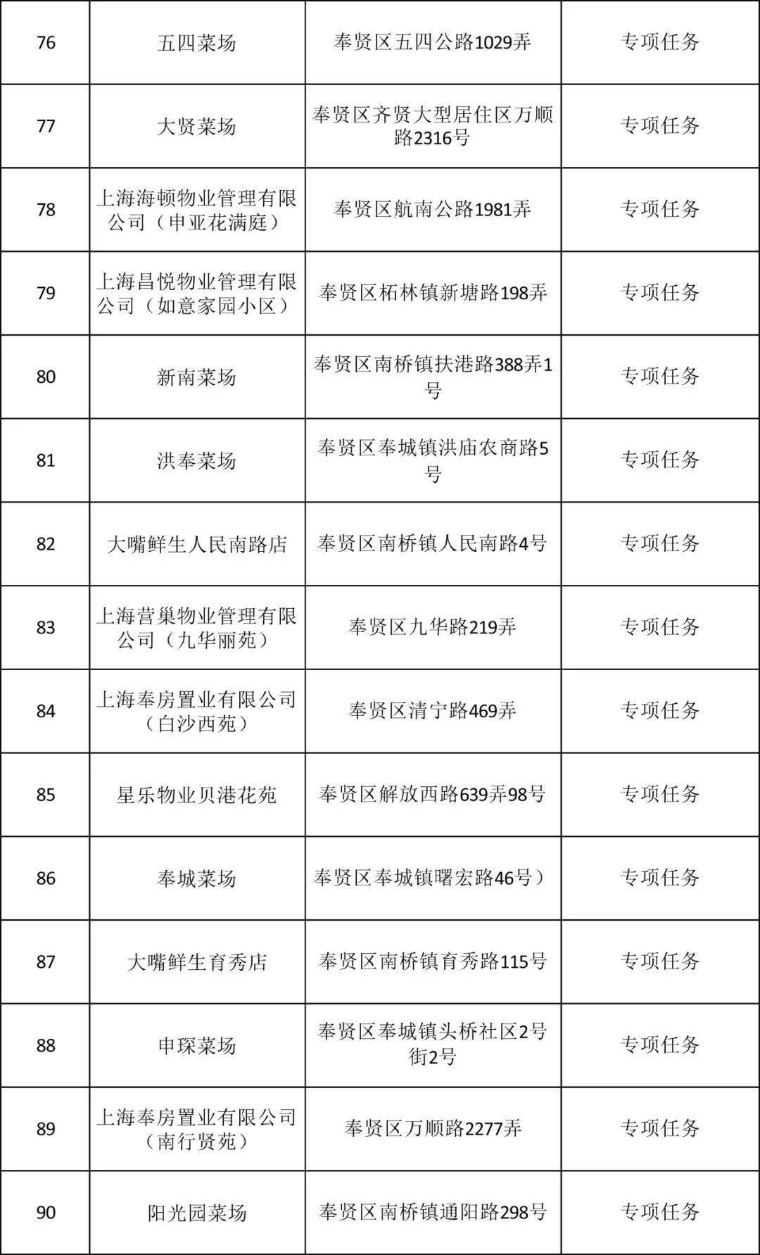 单位怎么配合人口普查_人口普查绘画怎么画(3)