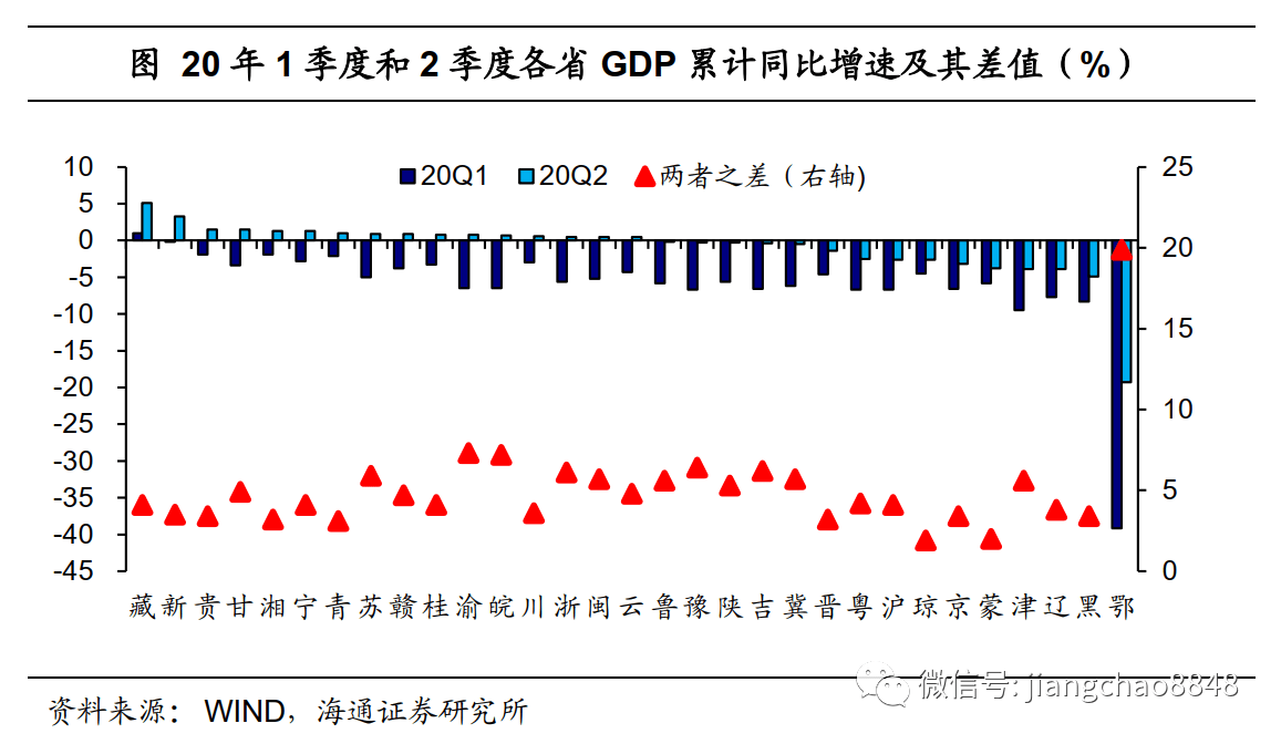 重庆|地方经济恢复谁最突出？以何复苏？