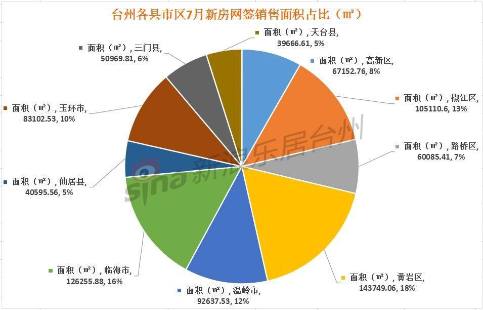 2020年台州GDP7000_2020年度台州各县市区GDP排名揭晓 你们区排第几(2)