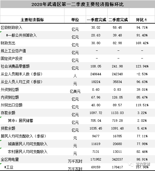 2020宁河区gdp_宁河区地图