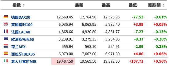 亏损|美股盘前：三大期指集体下挫，美油、布油跌近2%