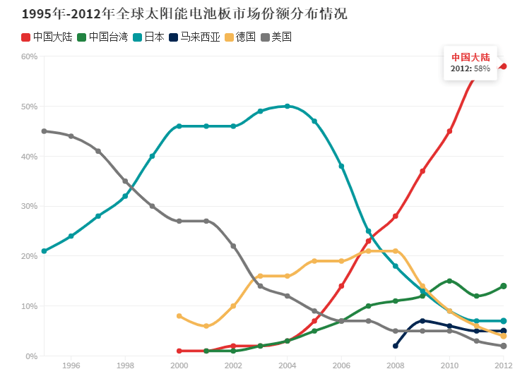 中欧|绿色氢能之争，中欧竞跑谁能突围？