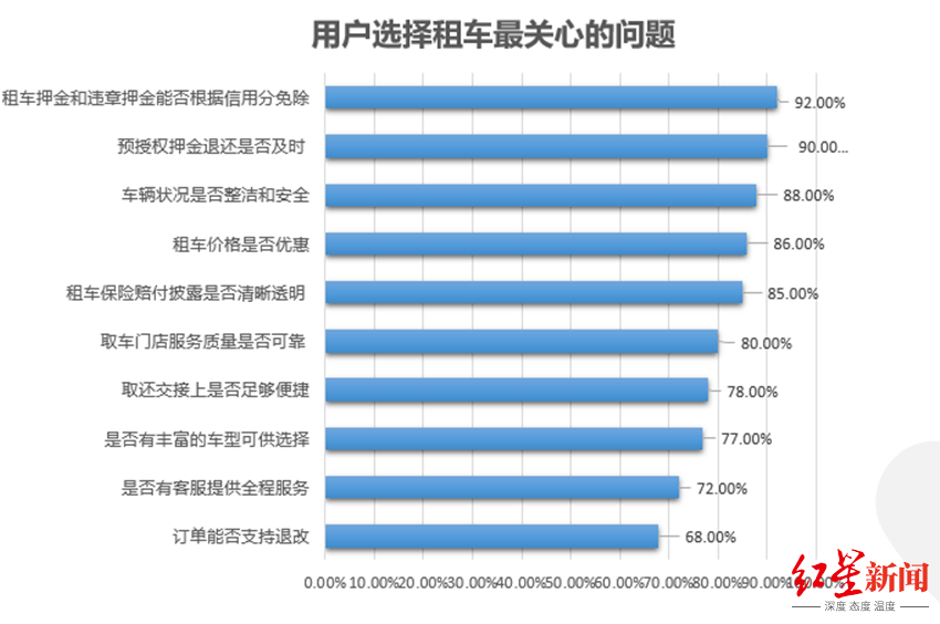 租赁行业|2020中国汽车租赁行业复苏报告：疫情后年轻人更爱租车，个人租车用户增多