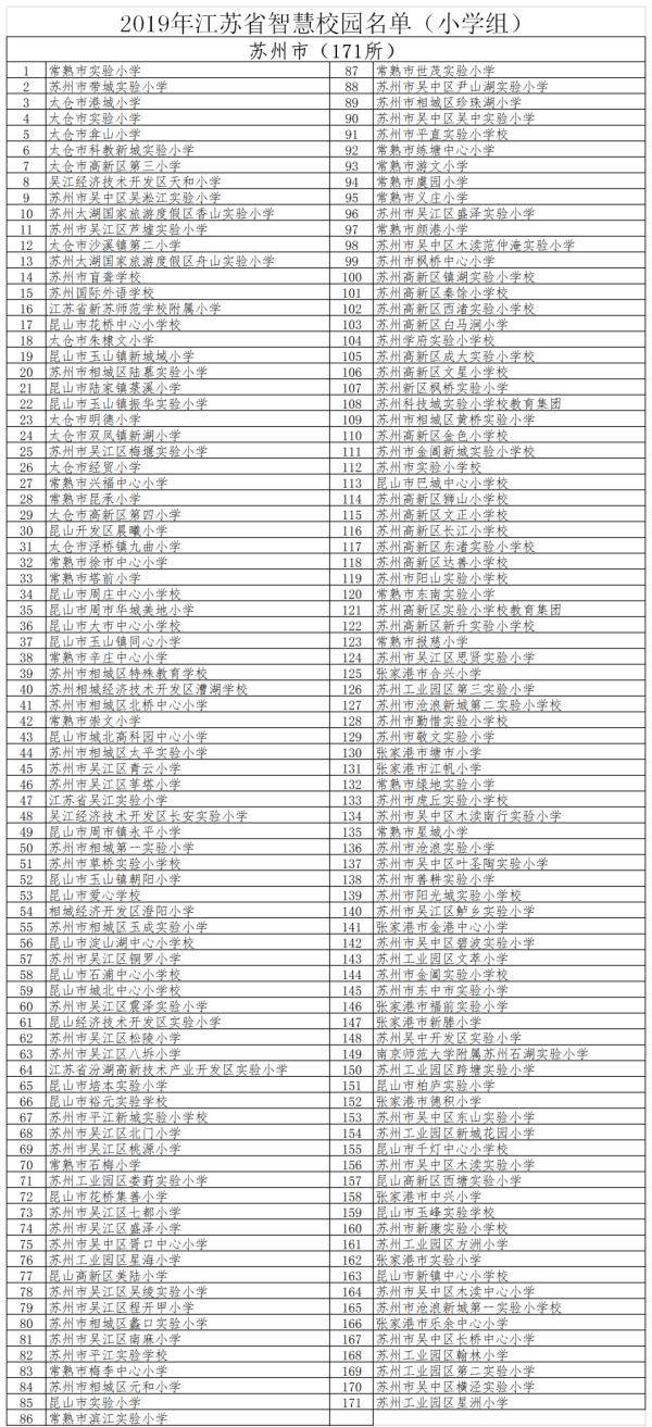 教育|省级认定！苏州一大批学校上榜！