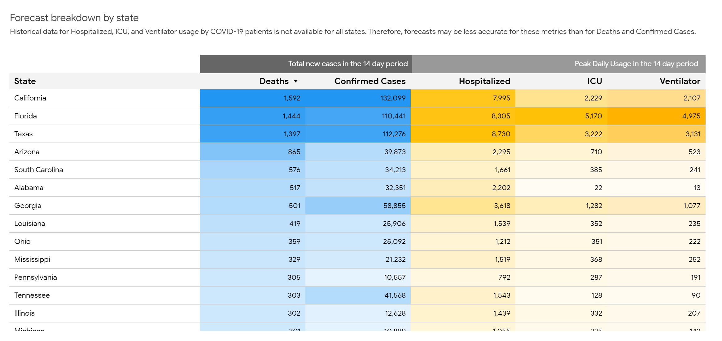 疫情|谷歌联合哈佛推出新冠AI模型，可预测未来两周美国疫情走势